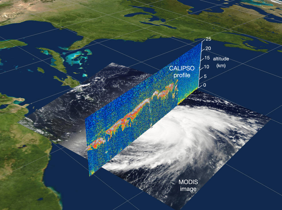 Teoría, diseño básico y señales recibidas por un sistema LIDAR para mediciones atmosféricas